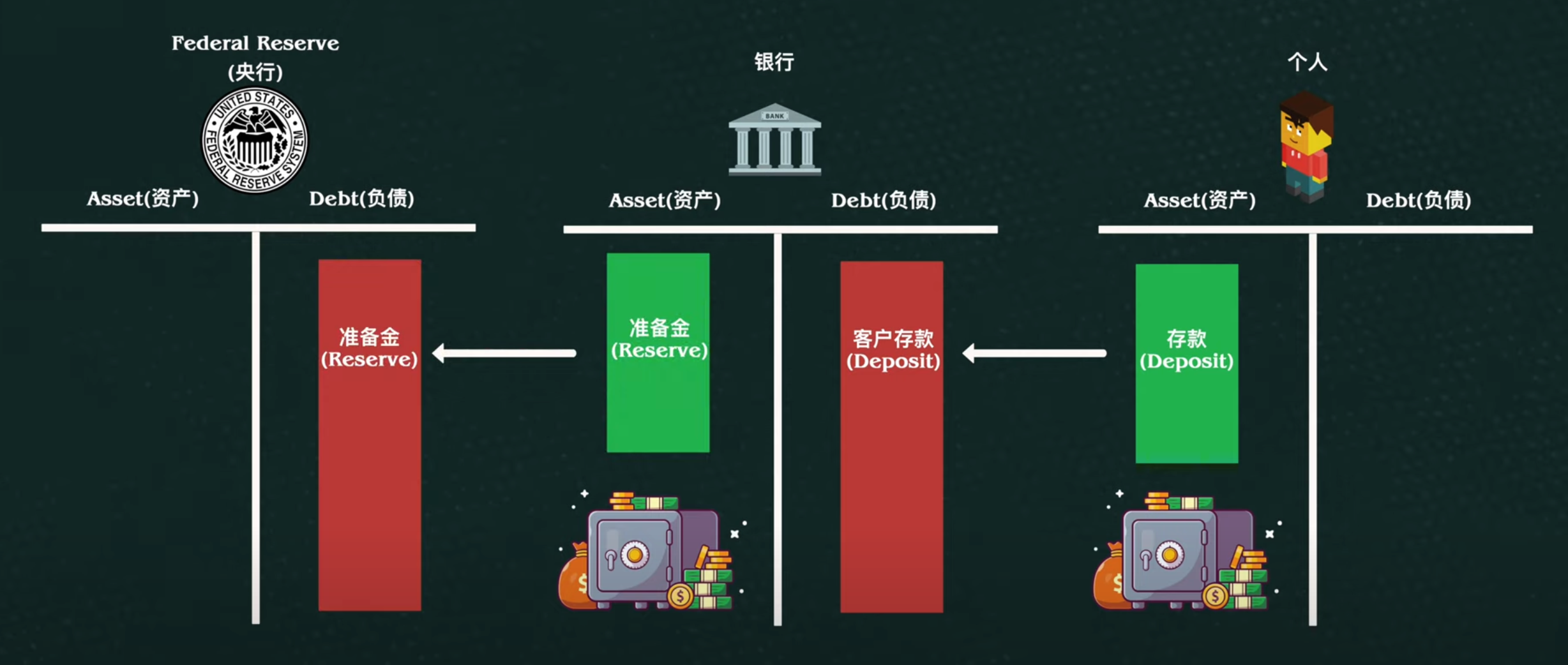 央行和商业银行关系