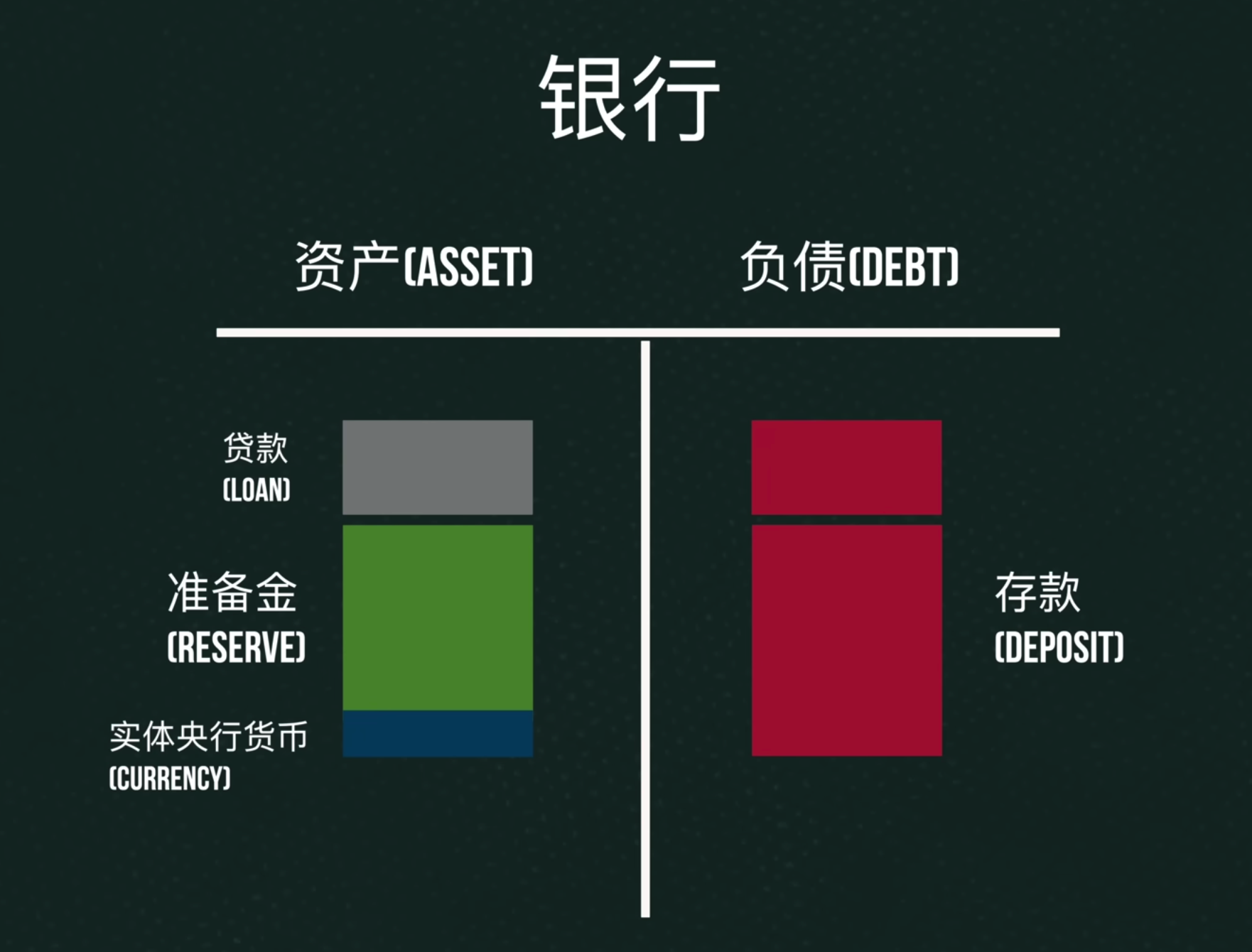 银行资产负债表